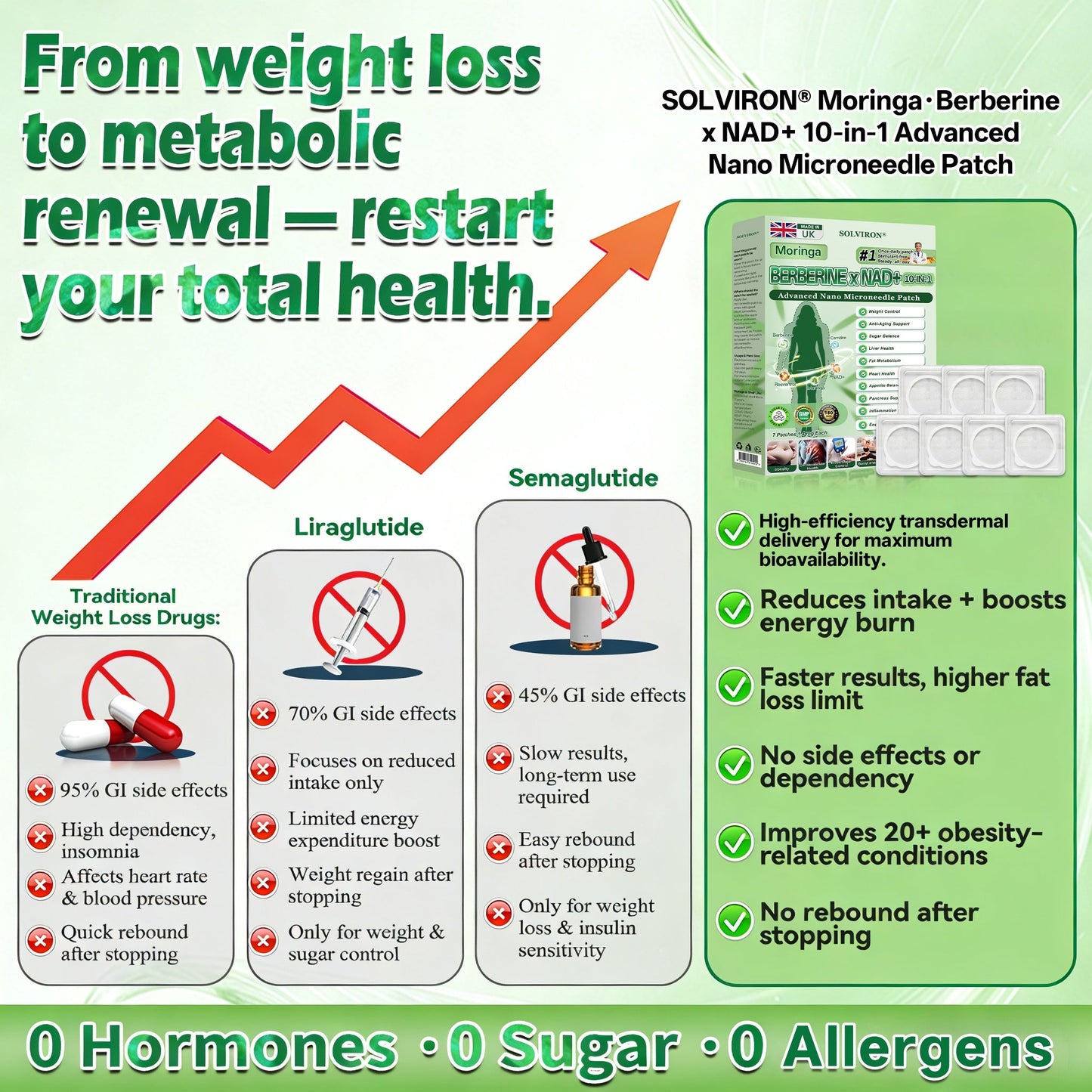 𝐏𝐡𝐲𝐬𝐢𝐜𝐢𝐚𝐧 𝐅𝐨𝐫𝐦𝐮𝐥𝐚𝐭𝐞𝐝 🌱|𝐒𝐎𝐋𝑽𝑰𝐑𝐎𝐍® 𝐔𝐩𝐠𝐫𝐚𝐝𝐞𝐝 𝐋𝐚𝐫𝐠𝐞-𝐂𝐨𝐯𝐞𝐫𝐚𝐠𝐞 𝟏𝟎-𝐢𝐧-𝟏 𝐀𝐝𝐯𝐚𝐧𝐜𝐞𝐝 𝐍𝐚𝐧𝐨 𝐌𝐢𝐜𝐫𝐨𝐧𝐞𝐞𝐝𝐥𝐞 𝐏𝐚𝐭𝐜𝐡  (𝐄𝐱𝐩𝐞𝐫𝐢𝐞𝐧𝐜𝐞 𝐕𝐢𝐬𝐢𝐛𝐥𝐞 𝟕-𝐃𝐚𝐲 𝐑𝐞𝐬𝐮𝐥𝐭𝐬)