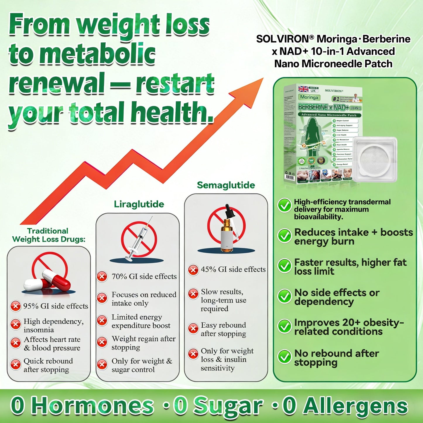 𝐏𝐡𝐲𝐬𝐢𝐜𝐢𝐚𝐧 𝐅𝐨𝐫𝐦𝐮𝐥𝐚𝐭𝐞𝐝 🌱|𝐒𝐎𝐋𝑽𝑰𝐑𝐎𝐍® 𝐔𝐩𝐠𝐫𝐚𝐝𝐞𝐝 𝐋𝐚𝐫𝐠𝐞-𝐂𝐨𝐯𝐞𝐫𝐚𝐠𝐞 𝟏𝟎-𝐢𝐧-𝟏 𝐀𝐝𝐯𝐚𝐧𝐜𝐞𝐝 𝐍𝐚𝐧𝐨 𝐌𝐢𝐜𝐫𝐨𝐧𝐞𝐞𝐝𝐥𝐞 𝐏𝐚𝐭𝐜𝐡  (𝐄𝐱𝐩𝐞𝐫𝐢𝐞𝐧𝐜𝐞 𝐕𝐢𝐬𝐢𝐛𝐥𝐞 𝟕-𝐃𝐚𝐲 𝐑𝐞𝐬𝐮𝐥𝐭𝐬)